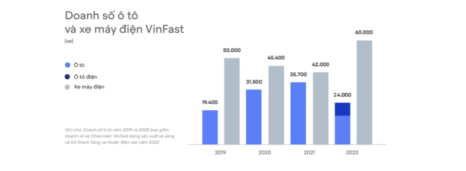 Nguồn: BCTN Vingroup