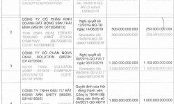 Cả 4 lô trái phiếu được bổ sung tài sản đảm bảo có tổng giá trị phát hành là 4.150 tỷ đồng, giá trị đang lưu hành còn lại 3.000 tỷ đồng